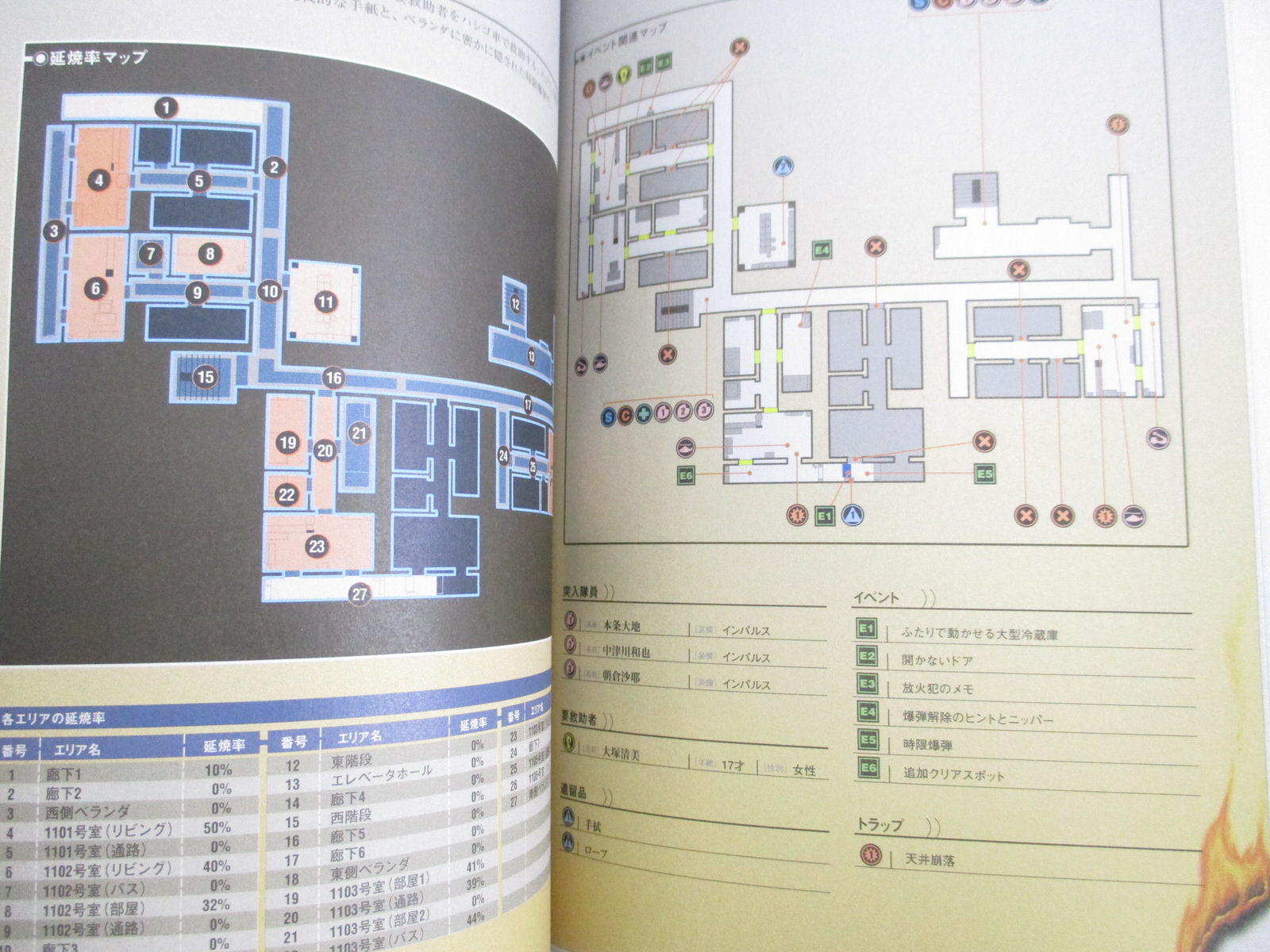 SAKURAZAKA SHOUBOUTAI Fire Brigade Official Guide Sony PS2