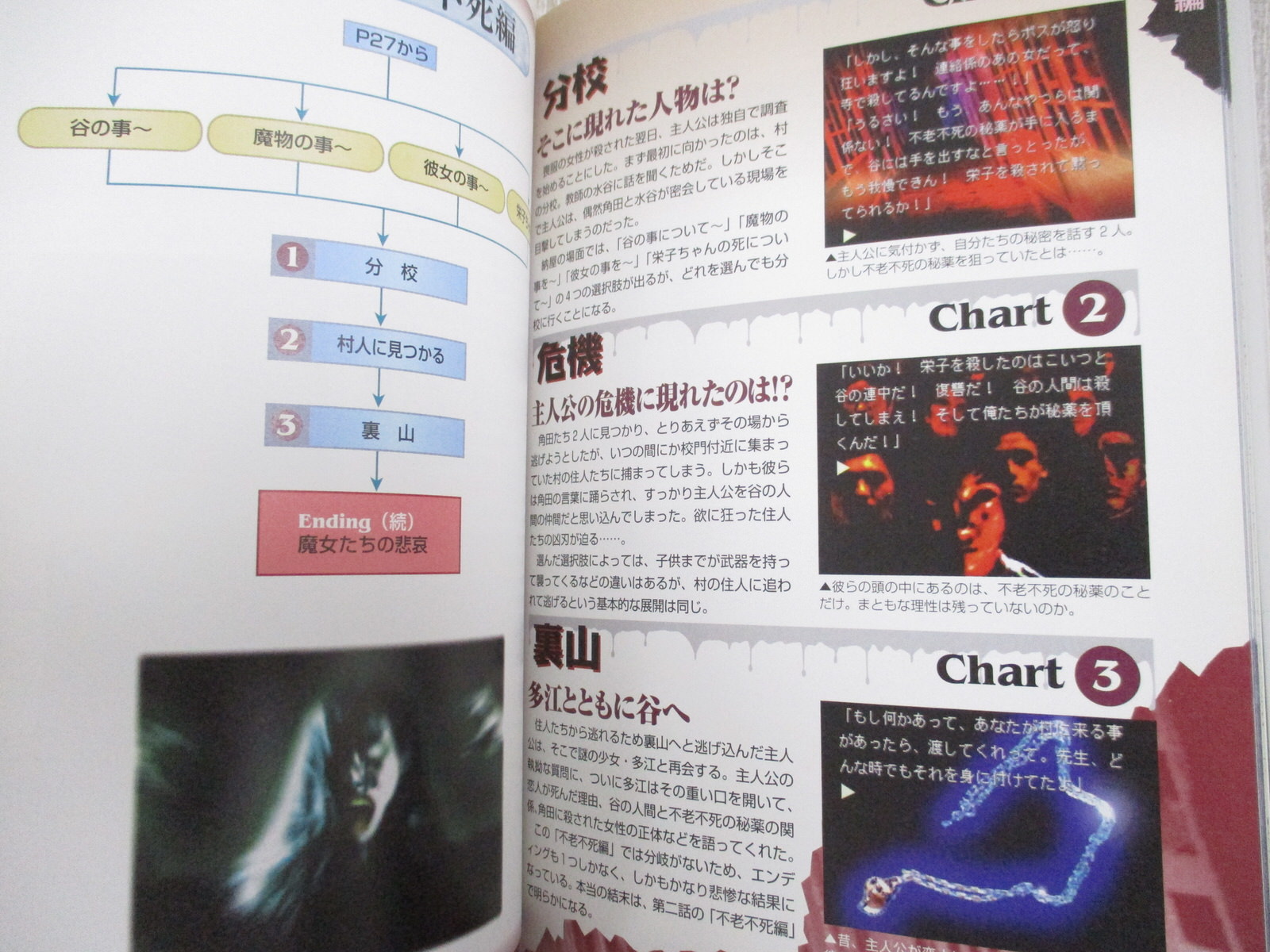 MAJOTACHI NO NEMURI Jiro Akagawa Official Guide Sony PS1 Japan